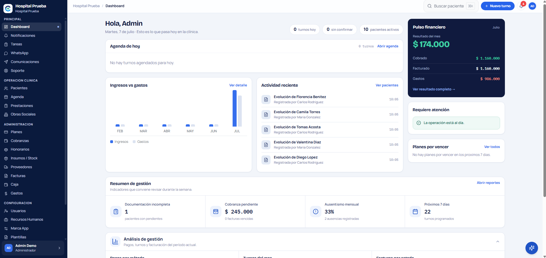 Vista del dashboard de Conexia Salud