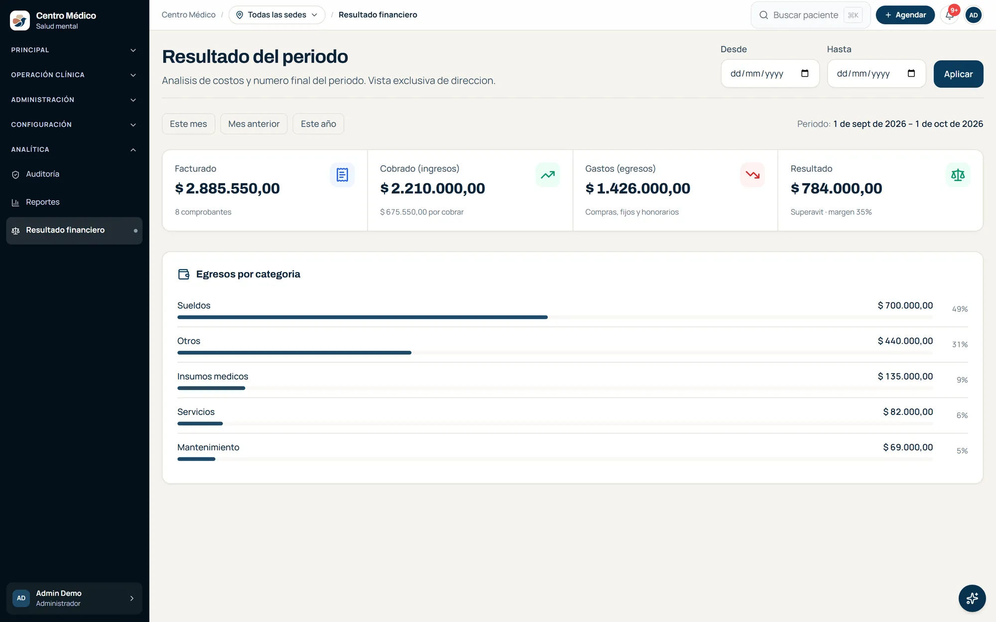 Resultado del per&iacute;odo con facturado, cobrado, gastos y egresos por categor&iacute;a.